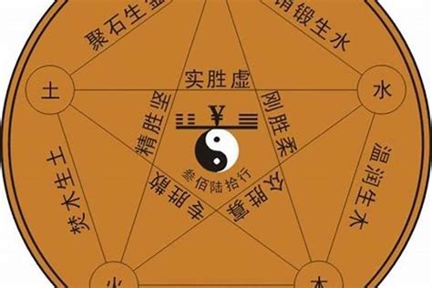 潔 五行|潔字五行属什么